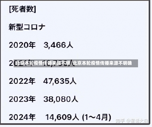 北京本轮疫情传播来源不明/北京本轮疫情传播来源不明确-第1张图片