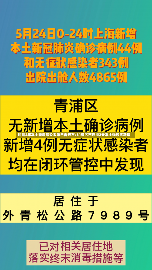 时隔2年本土新增感染者单日再破万/31省区市连续2天本土确诊零新增-第1张图片