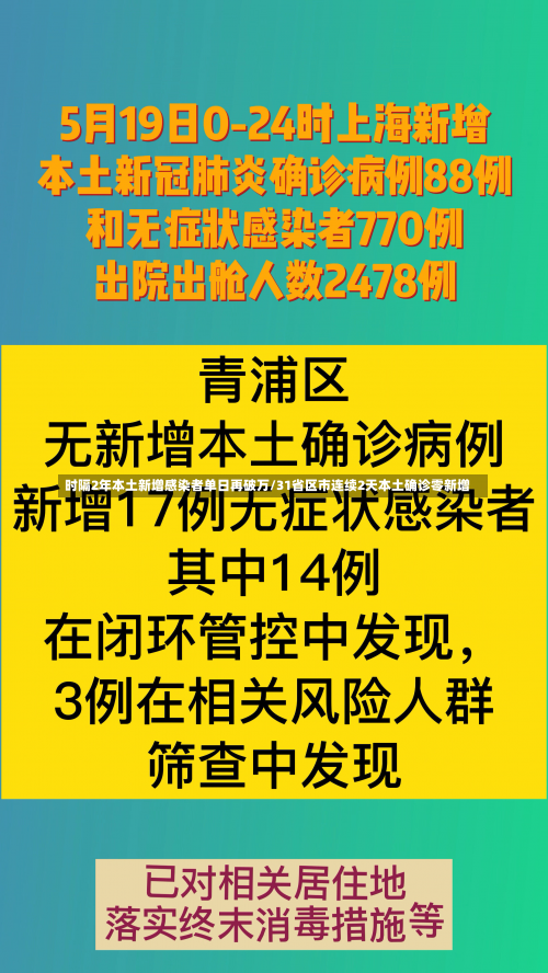 时隔2年本土新增感染者单日再破万/31省区市连续2天本土确诊零新增-第2张图片