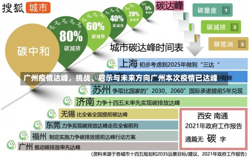 广州疫情达峰	，挑战、启示与未来方向广州本次疫情已达峰-第2张图片