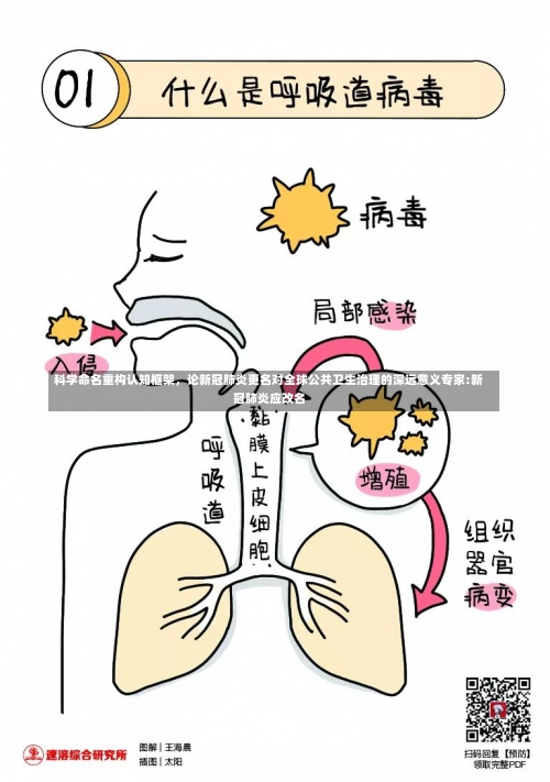 科学命名重构认知框架，论新冠肺炎更名对全球公共卫生治理的深远意义专家:新冠肺炎应改名-第3张图片