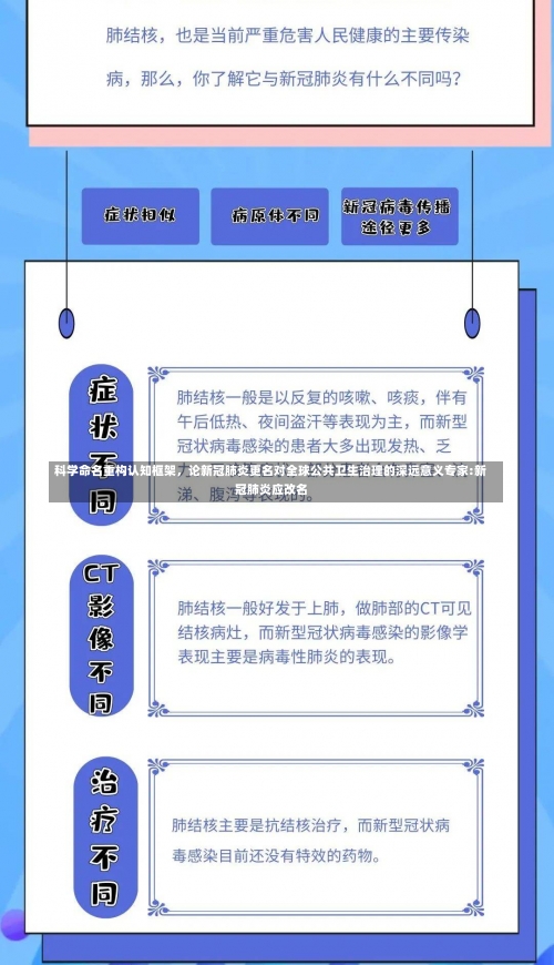 科学命名重构认知框架，论新冠肺炎更名对全球公共卫生治理的深远意义专家:新冠肺炎应改名-第2张图片