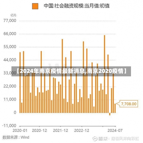 【2024年南京疫情最新消息,南京2020疫情】-第1张图片