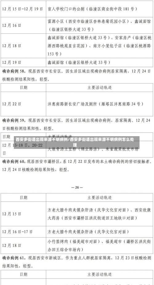 西安多街道出现来源不明病例/西安多街道出现来源不明病例怎么处理-第1张图片