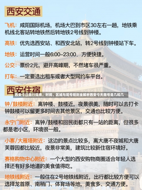 西安今日限行指南，时间、区域与尾号规则全解析西安今天限号是几和几-第1张图片