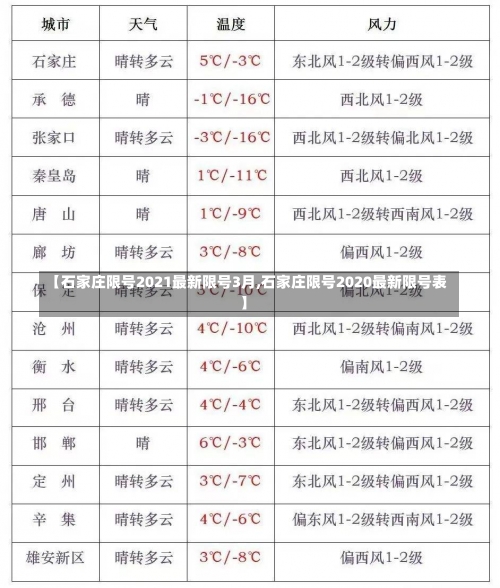 【石家庄限号2021最新限号3月,石家庄限号2020最新限号表】-第1张图片