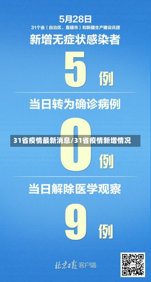 31省疫情最新消息/31省疫情新增情况-第1张图片