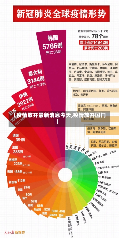 【疫情放开最新消息今天,疫情放开国门】-第1张图片