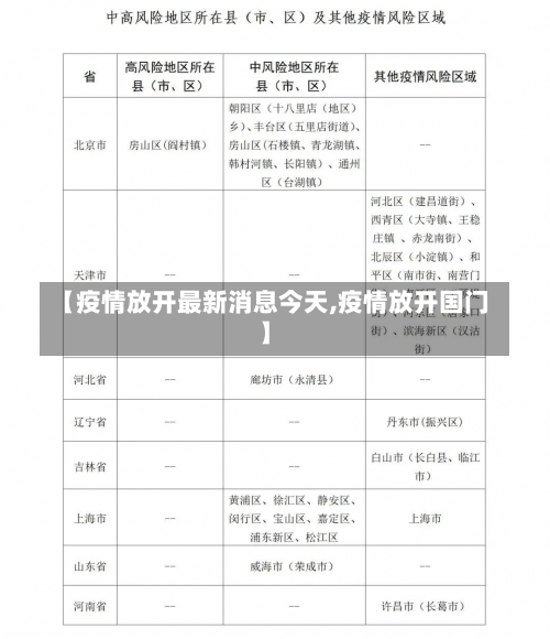 【疫情放开最新消息今天,疫情放开国门】-第2张图片