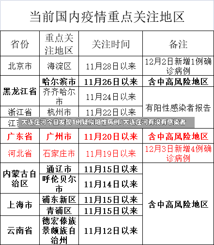 大连庄河今日发现1例疑似阳性病例/大连庄河有没有感染者-第2张图片