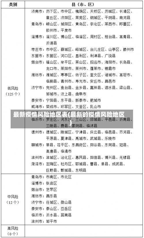 最新疫情风险地区表(最新的疫情风险地区)-第2张图片