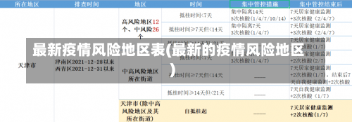 最新疫情风险地区表(最新的疫情风险地区)-第1张图片