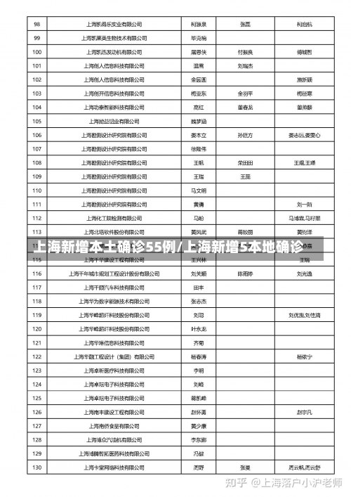 上海新增本土确诊55例/上海新增5本地确诊-第1张图片