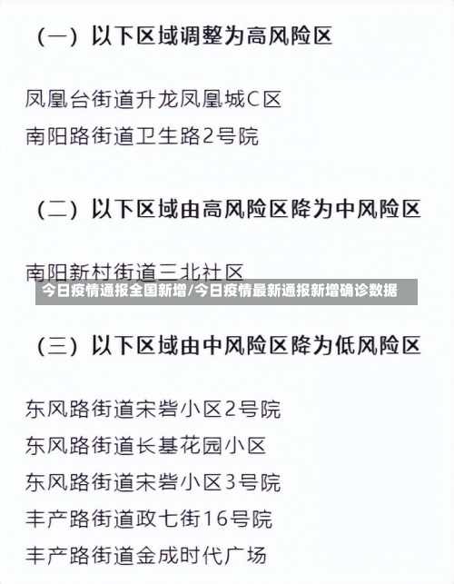 今日疫情通报全国新增/今日疫情最新通报新增确诊数据-第2张图片