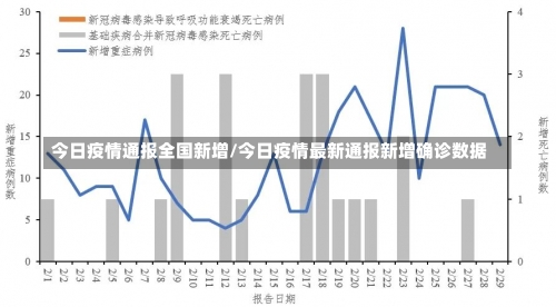 今日疫情通报全国新增/今日疫情最新通报新增确诊数据-第3张图片