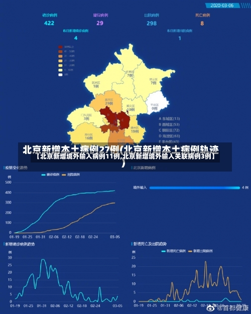 【北京新增境外输入病例11例,北京新增境外输入关联病例3例】-第2张图片