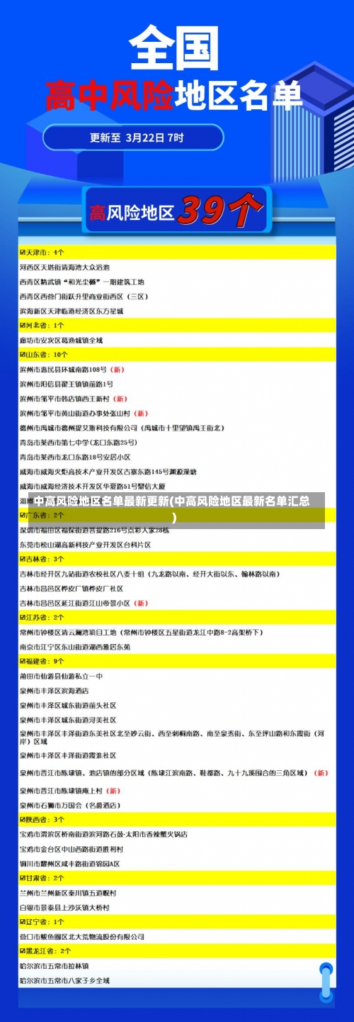 中高风险地区名单最新更新(中高风险地区最新名单汇总)-第1张图片