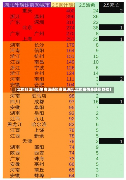 【全国各城市疫情高峰感染高峰进度,全国疫情高峰期数据】-第2张图片