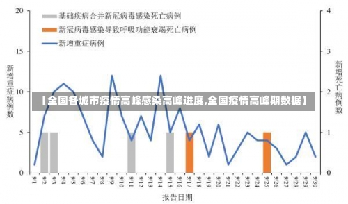 【全国各城市疫情高峰感染高峰进度,全国疫情高峰期数据】-第1张图片