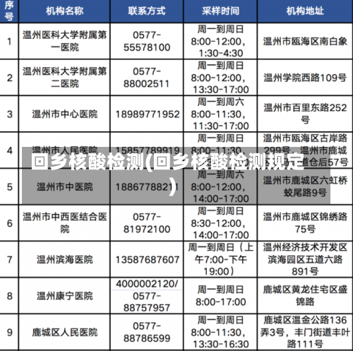 回乡核酸检测(回乡核酸检测规定)-第1张图片