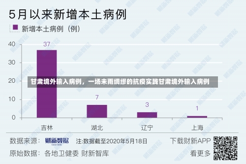 甘肃境外输入病例	，一场未雨绸缪的抗疫实践甘肃境外输入病例-第1张图片