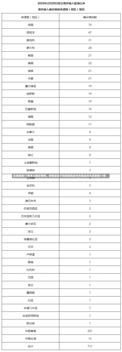 北京新增17例本土确诊病例，疫情波动下的防控挑战与市民应对北京新增17例-第1张图片