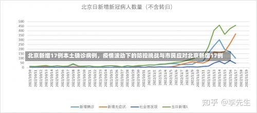 北京新增17例本土确诊病例，疫情波动下的防控挑战与市民应对北京新增17例-第2张图片