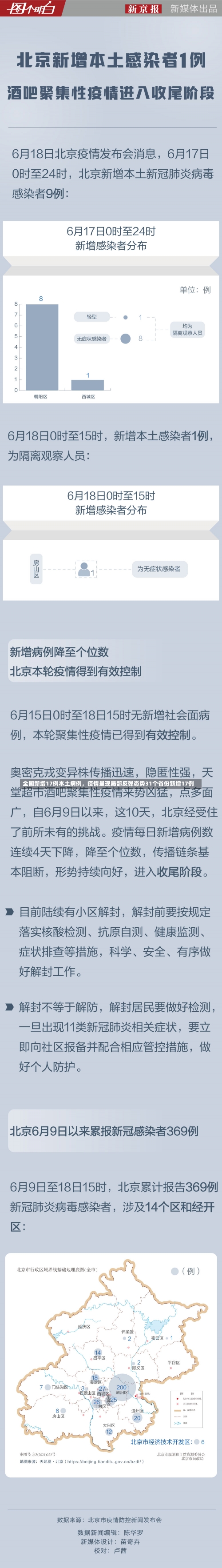 全国新增17例本土病例	，疫情呈现局部反弹态势31个省份新增17例-第1张图片