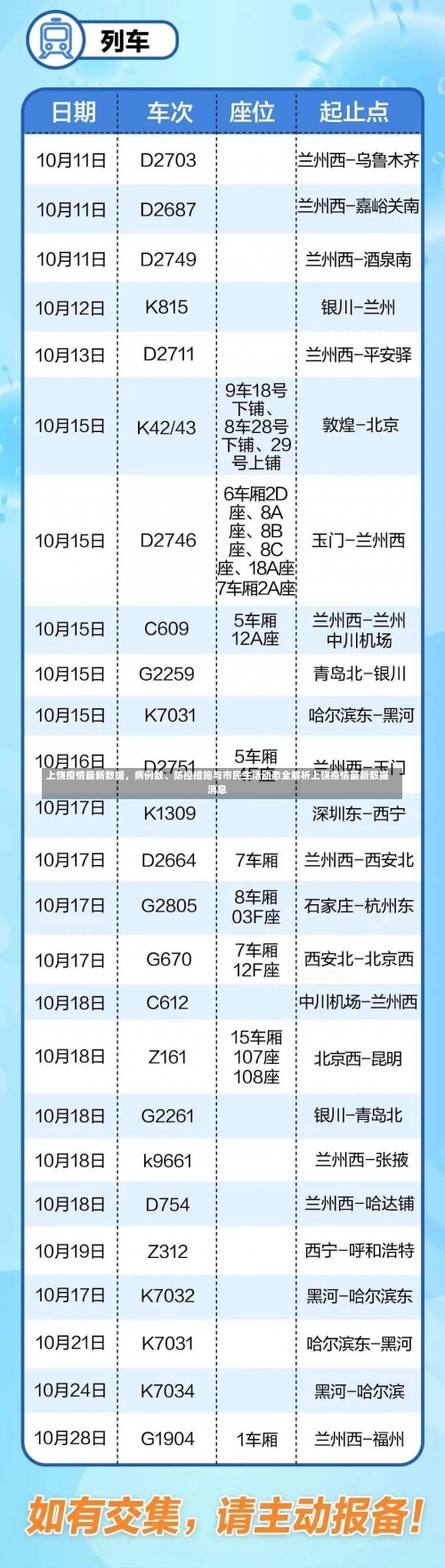 上饶疫情最新数据	，病例数	、防控措施与市民生活动态全解析上饶疫情最新数据消息-第1张图片