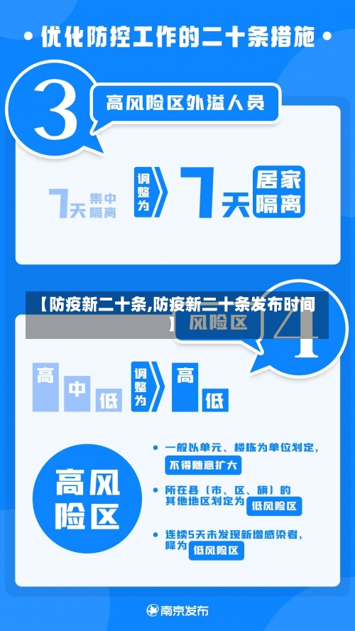 【防疫新二十条,防疫新二十条发布时间】-第1张图片