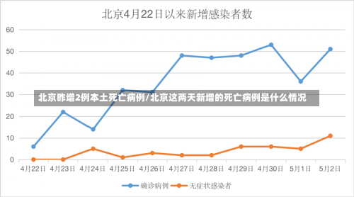 北京昨增2例本土死亡病例/北京这两天新增的死亡病例是什么情况-第1张图片