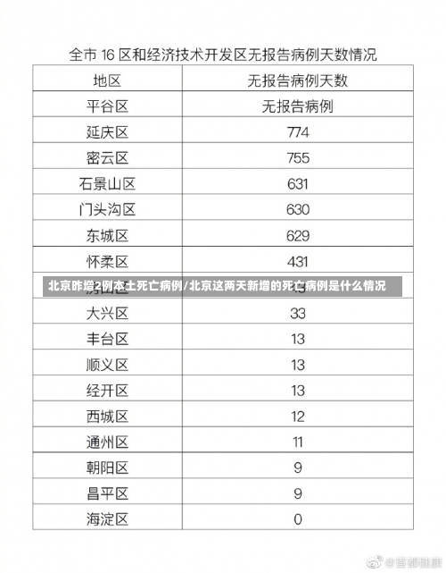 北京昨增2例本土死亡病例/北京这两天新增的死亡病例是什么情况-第3张图片