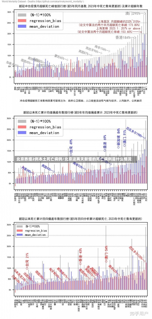 北京昨增2例本土死亡病例/北京这两天新增的死亡病例是什么情况-第2张图片