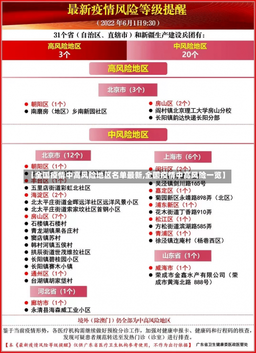 【全国疫情中高风险地区名单最新,全国疫情中高风险一览】-第2张图片