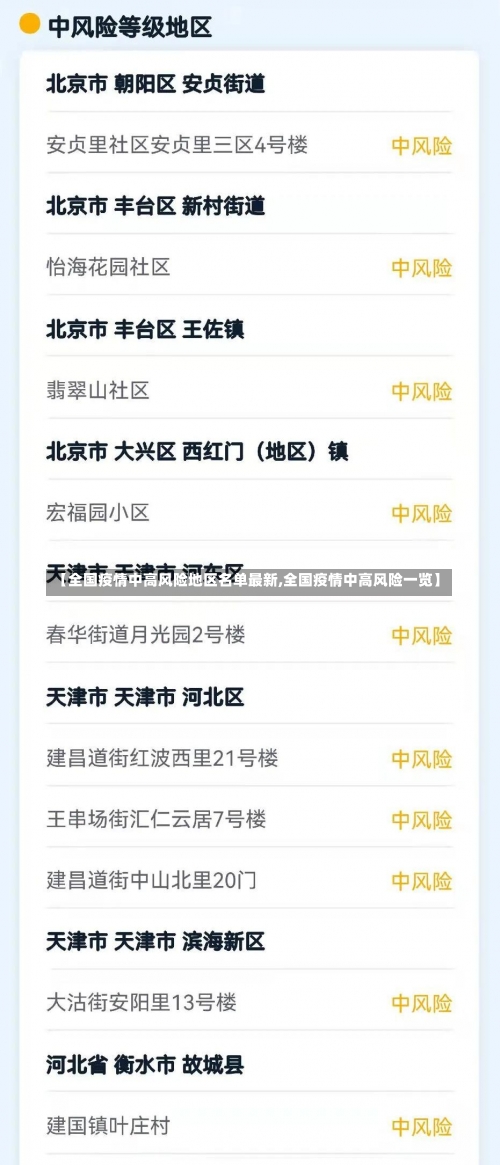 【全国疫情中高风险地区名单最新,全国疫情中高风险一览】-第3张图片