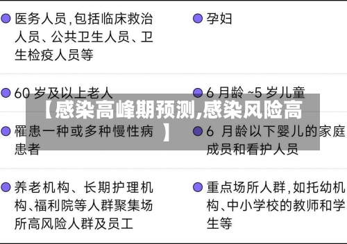 【感染高峰期预测,感染风险高】-第1张图片