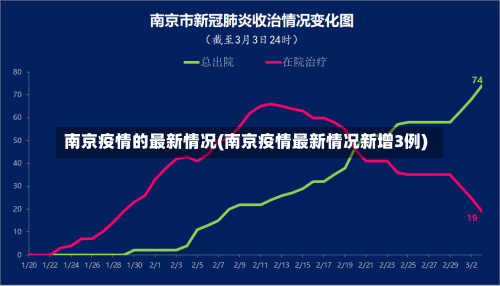 南京疫情的最新情况(南京疫情最新情况新增3例)-第3张图片