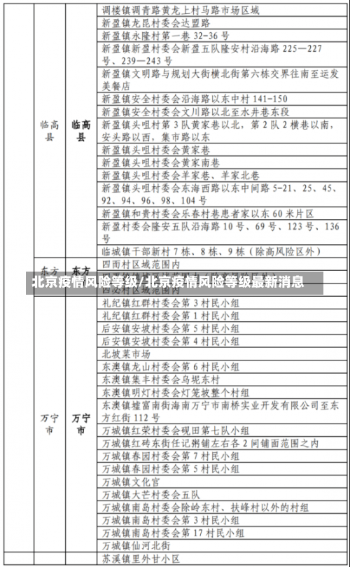 北京疫情风险等级/北京疫情风险等级最新消息-第2张图片