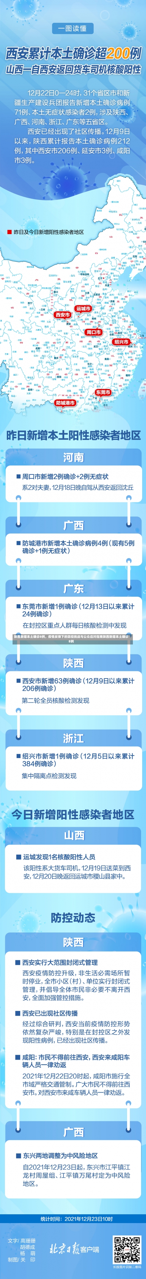 陕西新增本土确诊8例	，疫情反弹下的防控挑战与公众应对指南陕西新增本土确诊8例-第2张图片