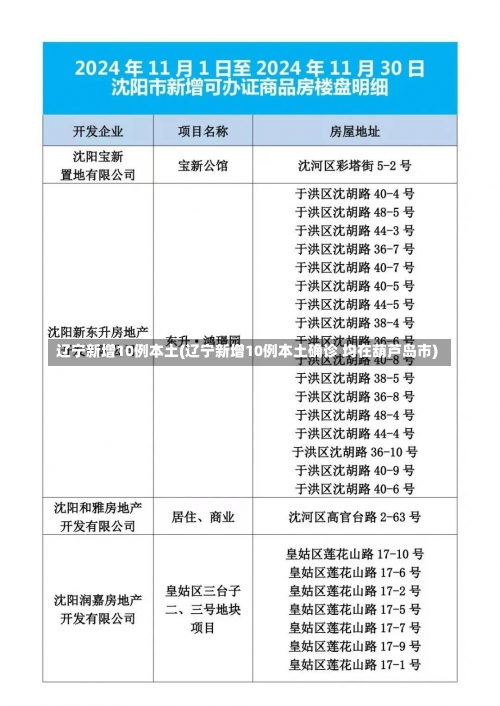 辽宁新增10例本土(辽宁新增10例本土确诊 均在葫芦岛市)-第1张图片