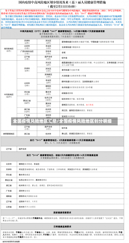 全国疫情风险地区汇总/全国疫情风险地区划分明细-第2张图片