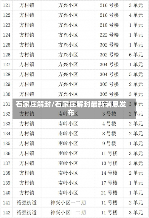 石家庄解封/石家庄解封最新消息发布-第1张图片