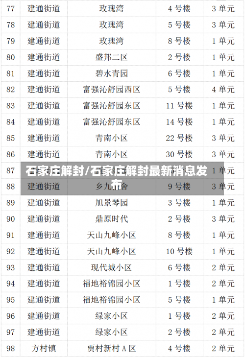 石家庄解封/石家庄解封最新消息发布-第3张图片