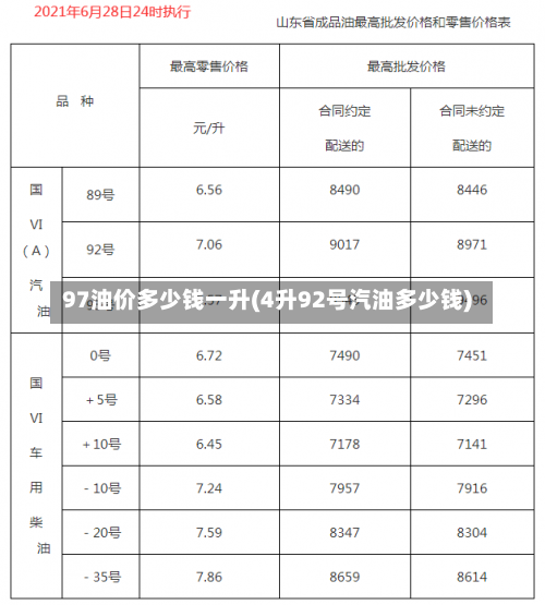 97油价多少钱一升(4升92号汽油多少钱)-第2张图片