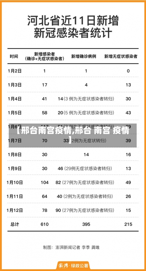 【邢台南宫疫情,邢台 南宫 疫情】-第1张图片