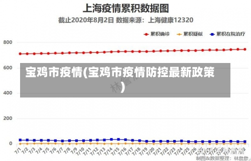 宝鸡市疫情(宝鸡市疫情防控最新政策)-第3张图片