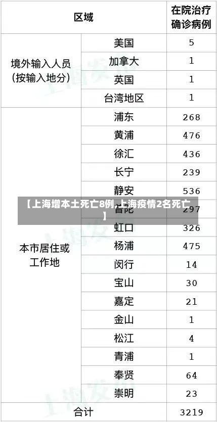 【上海增本土死亡8例,上海疫情2名死亡】-第2张图片