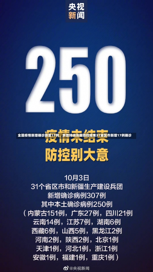 全国疫情新增确诊降至17例，多地持续巩固防控成果31省区市新增17例确诊-第1张图片