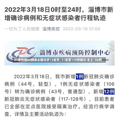 31省份增82例本土确诊涉13省市/31省增118例确诊 本土106例-第3张图片