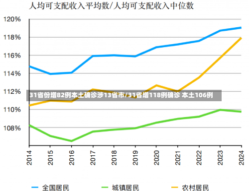 31省份增82例本土确诊涉13省市/31省增118例确诊 本土106例-第2张图片